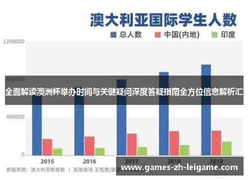 全面解读澳洲杯举办时间与关键疑问深度答疑指南全方位信息解析汇