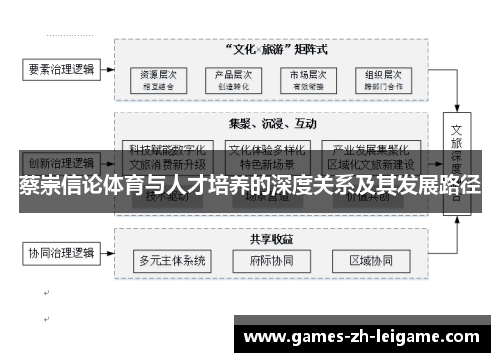 蔡崇信论体育与人才培养的深度关系及其发展路径