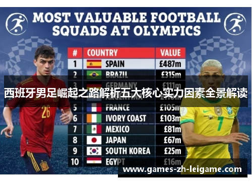 西班牙男足崛起之路解析五大核心实力因素全景解读