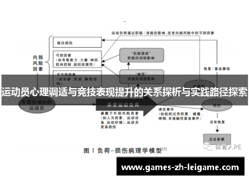 运动员心理调适与竞技表现提升的关系探析与实践路径探索