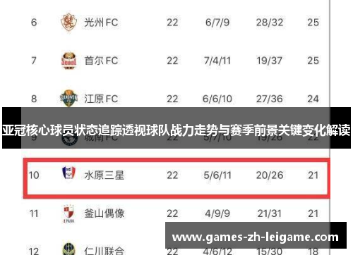 亚冠核心球员状态追踪透视球队战力走势与赛季前景关键变化解读 亚冠核心球员状态追踪透视球队战力走势与赛季前景关键变化解读