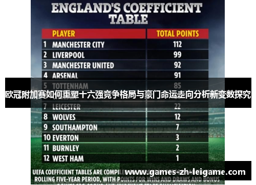 欧冠附加赛如何重塑十六强竞争格局与豪门命运走向分析新变数探究 欧冠附加赛如何重塑十六强竞争格局与豪门命运走向分析新变数探究