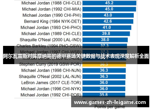 阿尔瓦雷斯对阵摩纳哥的德甲赛场关键数据与战术表现深度解析全面