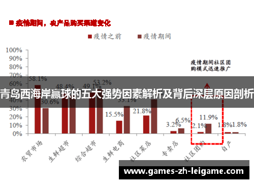 青岛西海岸赢球的五大强势因素解析及背后深层原因剖析 青岛西海岸赢球的五大强势因素解析及背后深层原因剖析
