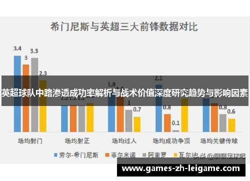 英超球队中路渗透成功率解析与战术价值深度研究趋势与影响因素 英超球队中路渗透成功率解析与战术价值深度研究趋势与影响因素